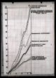 Graf Dinamika promyslennogo proizvodstva po osnovnym otrasljam promyslennosti v 1948–1968 gg.